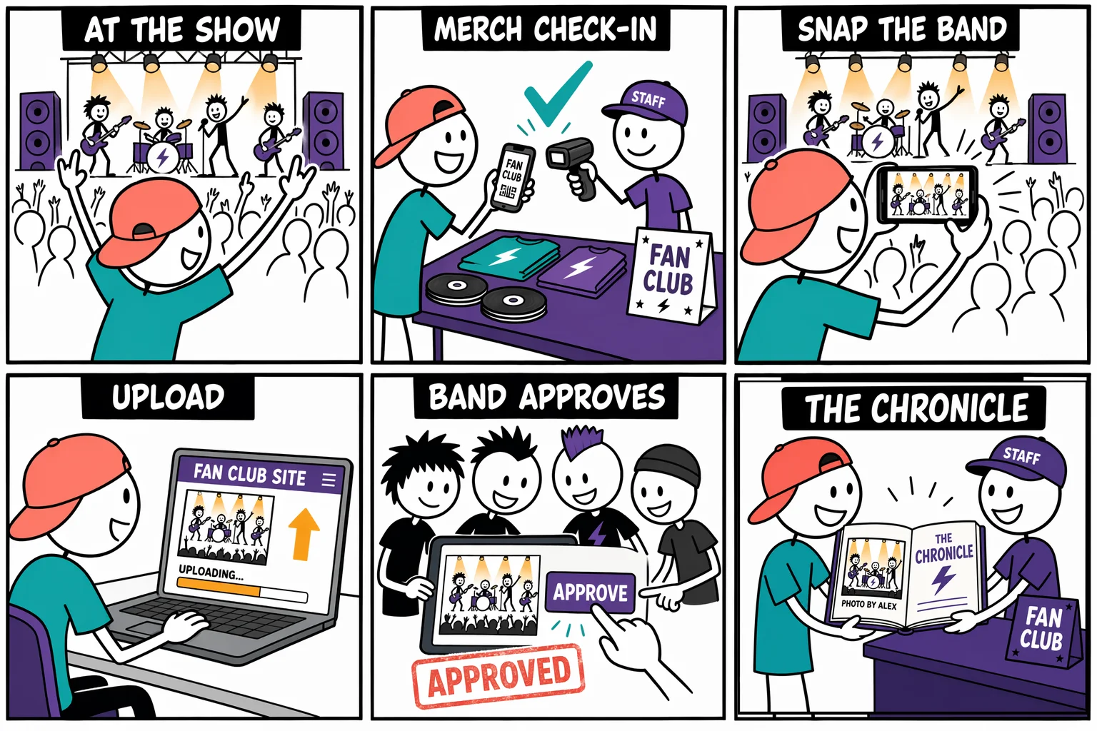 Fan Chronicle: check in at the show, snap the band, upload, band approves, the Chronicle is born — a permanent branded record of the night